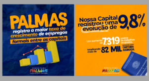 Palmas tem a maior taxa de crescimento de empregos formais entre as capitais